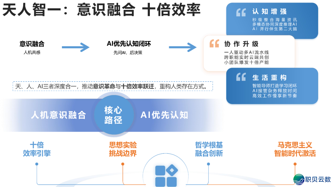 AIGC开展钻研 4.0版w20.jpg