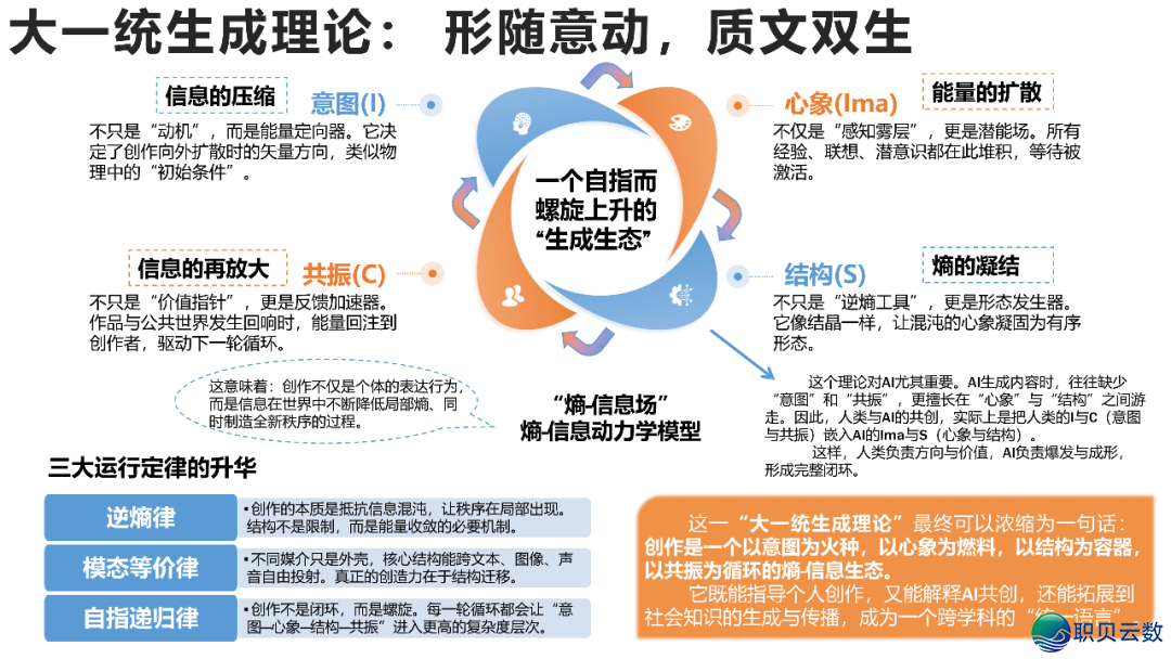 AIGC开展钻研 4.0版w25.jpg