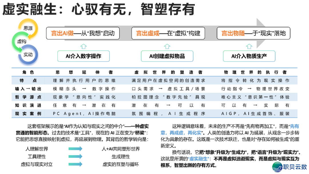 AIGC开展钻研 4.0版w24.jpg