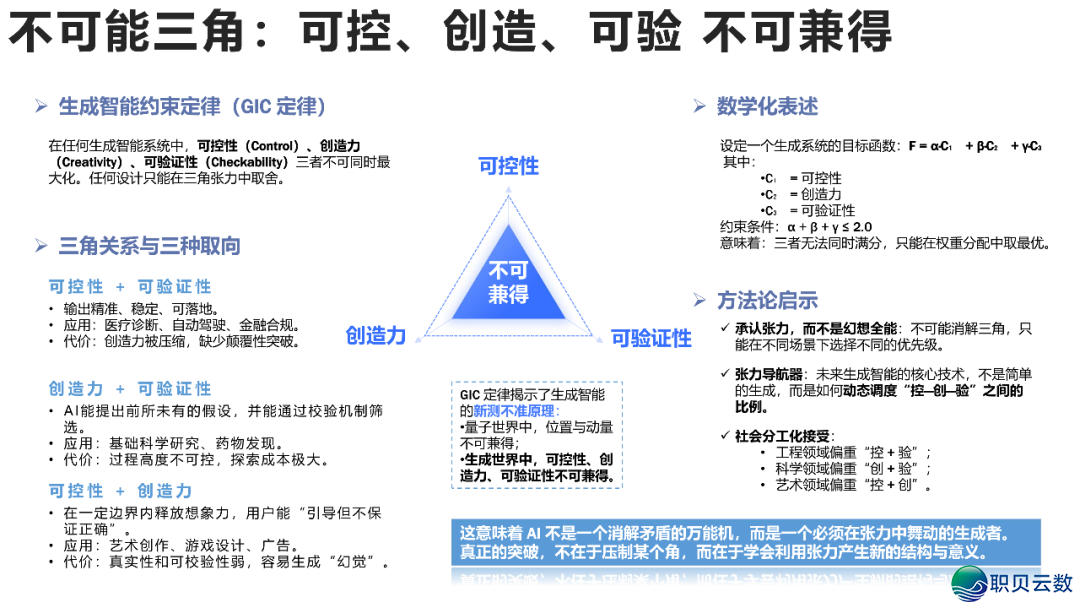 AIGC开展钻研 4.0版w28.jpg