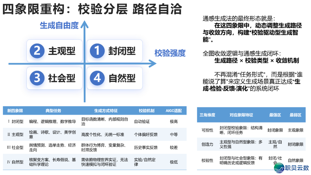 AIGC开展钻研 4.0版w29.jpg