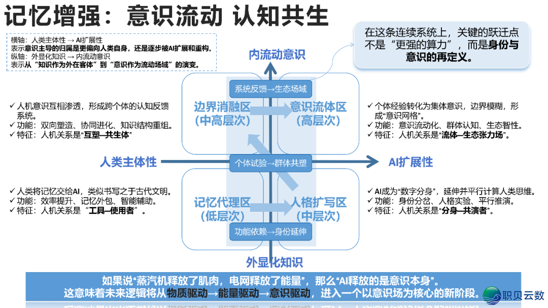 AIGC开展钻研 4.0版w30.jpg