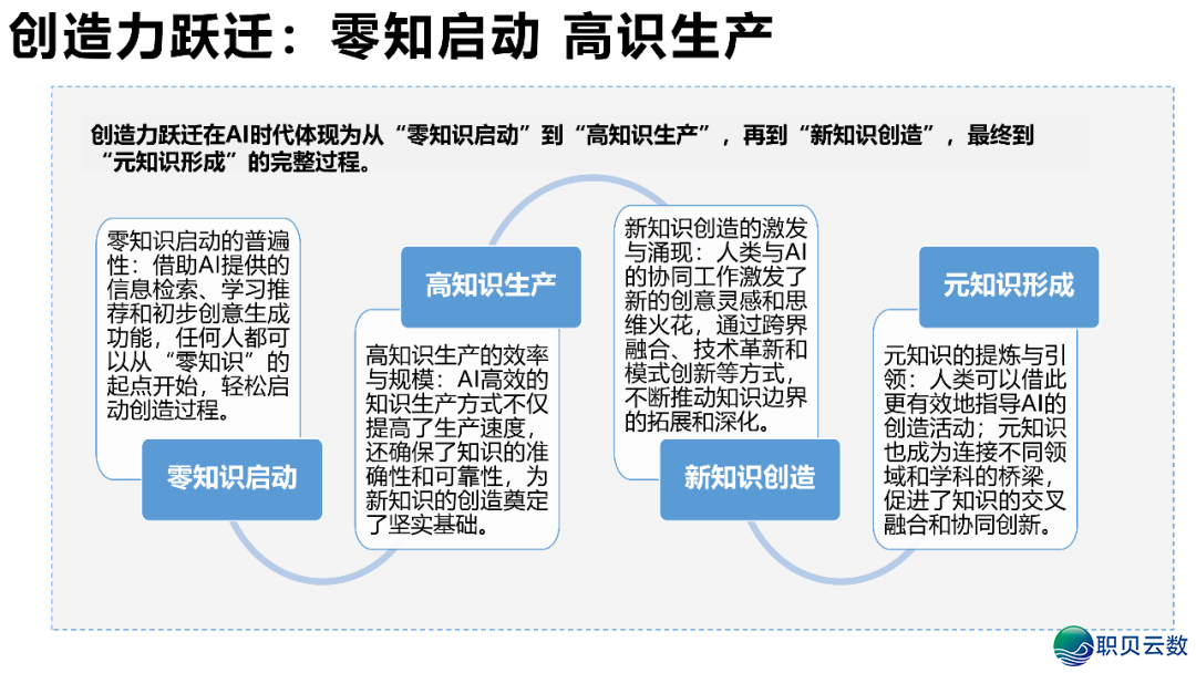 AIGC开展钻研 4.0版w37.jpg