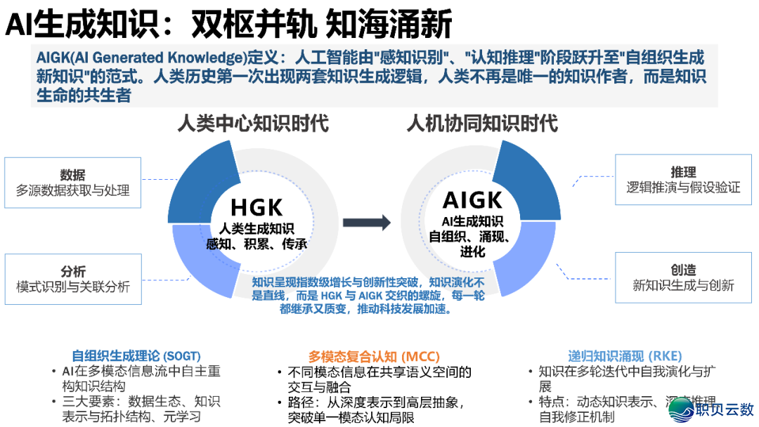 AIGC开展钻研 4.0版w40.jpg