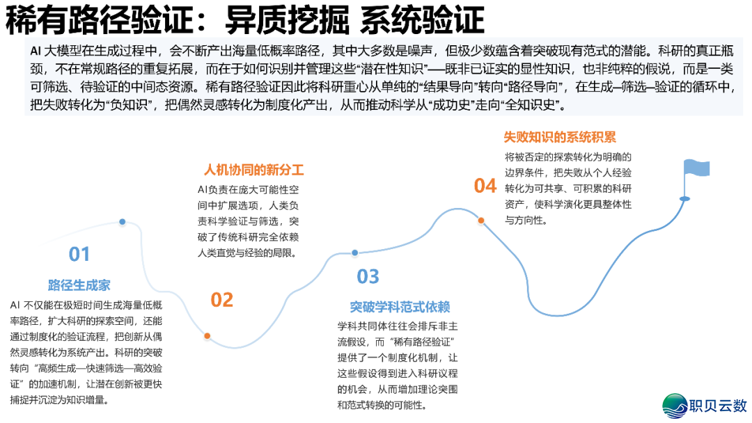 AIGC开展钻研 4.0版w48.jpg