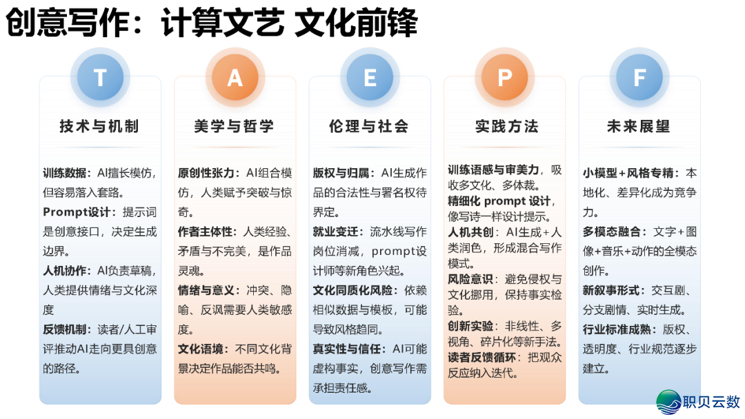 AIGC开展钻研 4.0版w52.jpg