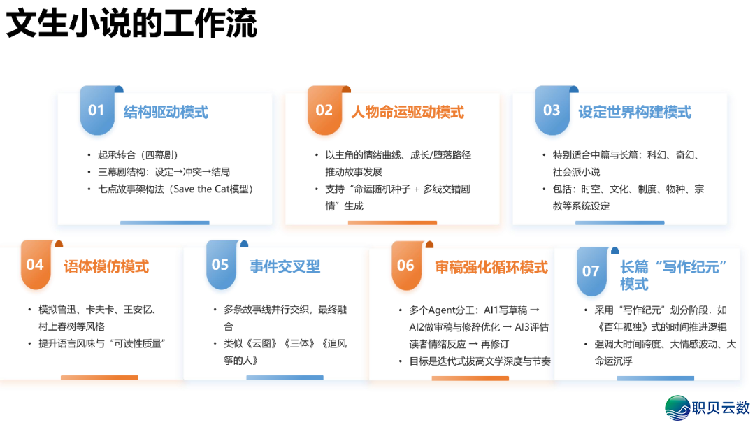 AIGC开展钻研 4.0版w55.jpg