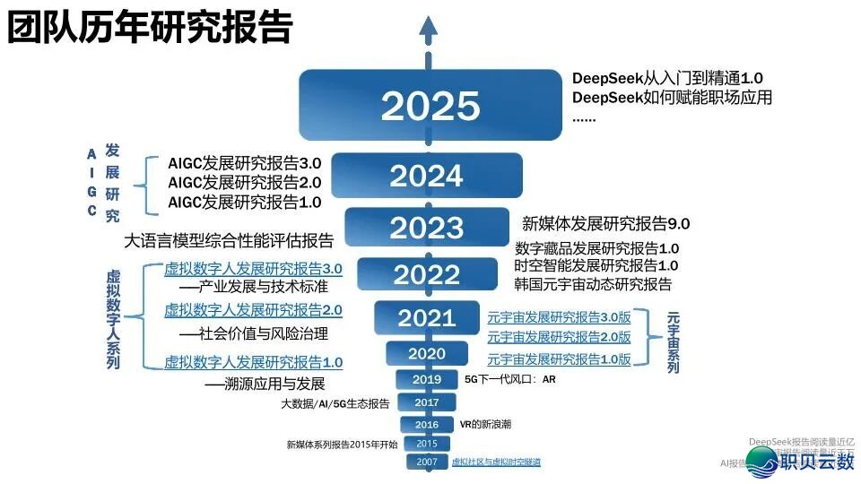 AIGC开展钻研4.0版w3.jpg