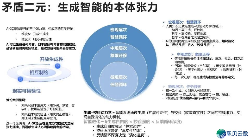 AIGC开展钻研4.0版w28.jpg