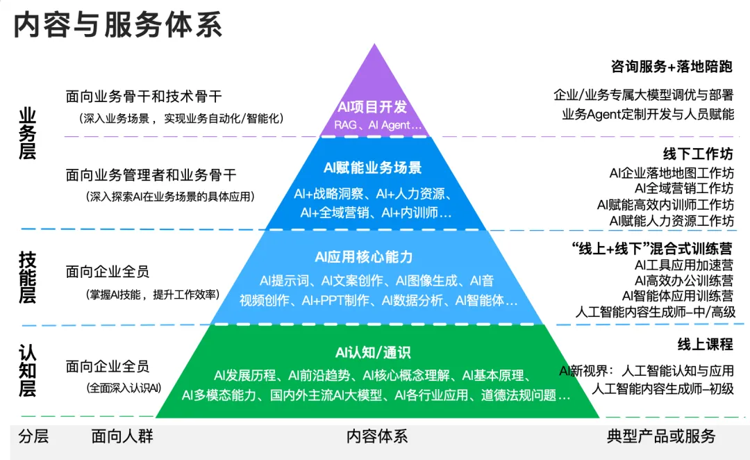 一文理解AIGC使用工程师事业手艺证书籍报考过程 | 工疑部学登科心颁布w9.jpg
