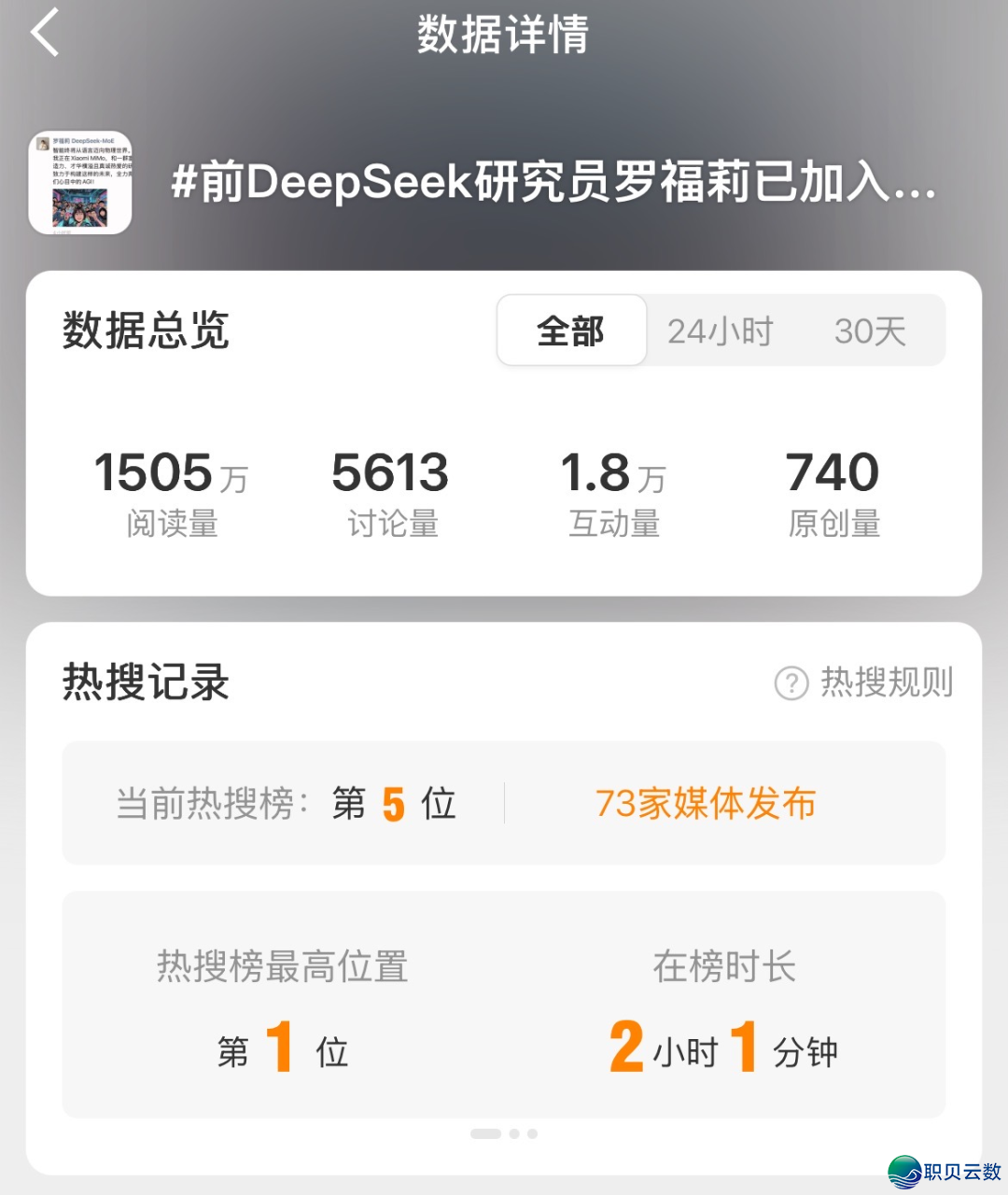 雷军掘走前DeepSeek开辟人,轰动全部止业w7.jpg