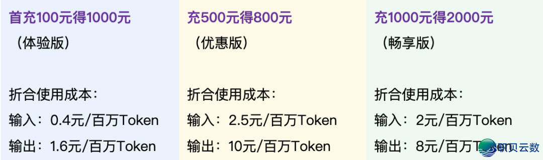 MaaS曲落5合|DeepSeek-V3.1/R1, Kimi-K2, 包罗万象!w4.jpg