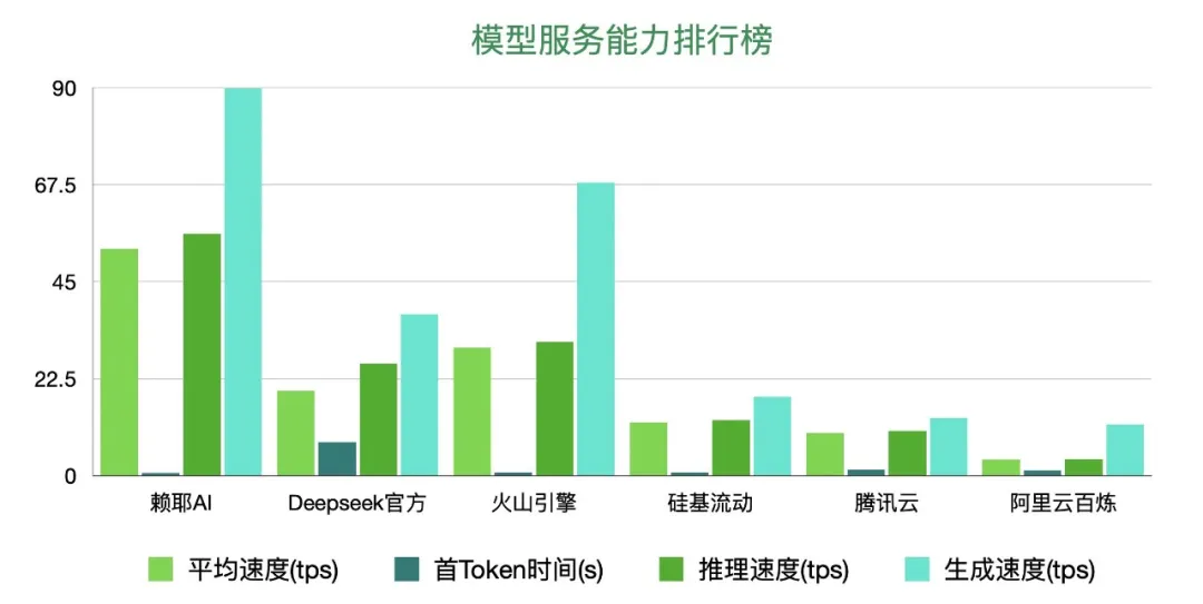 MaaS曲落5合|DeepSeek-V3.1/R1, Kimi-K2, 包罗万象!w6.jpg