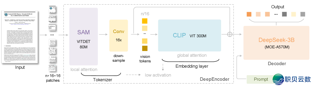 除 DeepSeek-OCR,另有谁正在“把字当图瞅”?w2.jpg