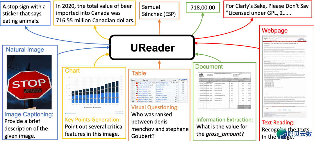 除 DeepSeek-OCR,另有谁正在“把字当图瞅”?w5.jpg