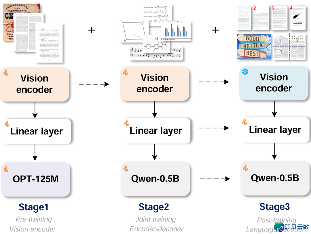 除 DeepSeek-OCR,另有谁正在“把字当图瞅”?w6.jpg