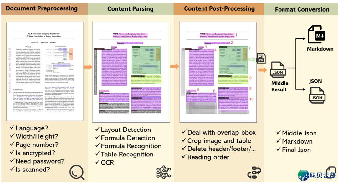 除 DeepSeek-OCR,另有谁正在“把字当图瞅”?w7.jpg