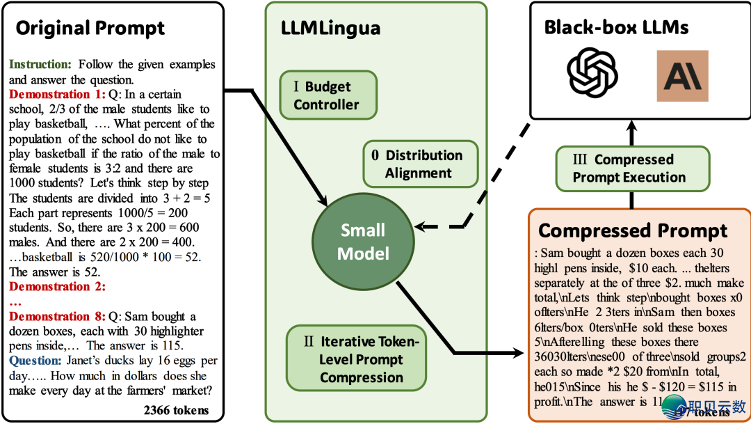 除 DeepSeek-OCR,另有谁正在“把字当图瞅”?w11.jpg