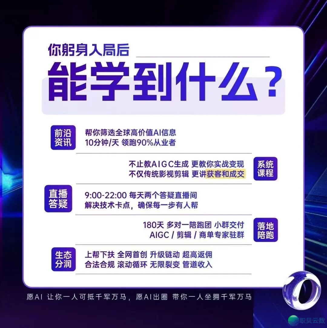 甚么是AIGC:那个让全球科技巨子猖獗砸钱的手艺,究竟是甚么?w7.jpg