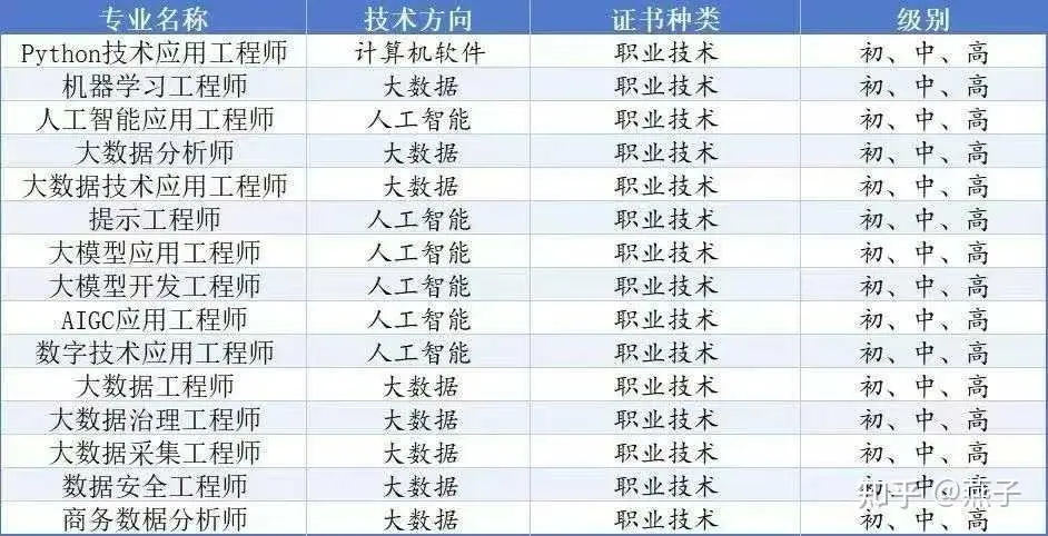 一文理解【AIGC使用工程师】报考过程 | 工疑学登科心颁布w6.jpg