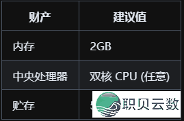 必瞅!AnythingLLM+DeepSeek快速  建立私有常识库!w7.jpg