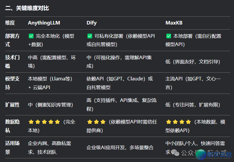 必瞅!AnythingLLM+DeepSeek快速  建立私有常识库!w40.jpg