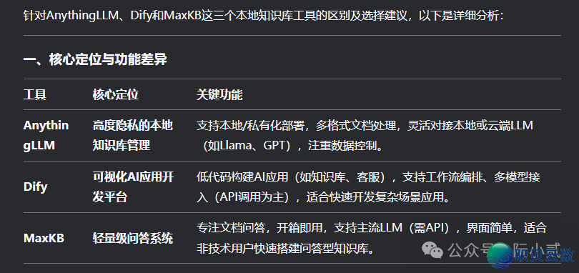 必瞅!AnythingLLM+DeepSeek快速  建立私有常识库!w39.jpg