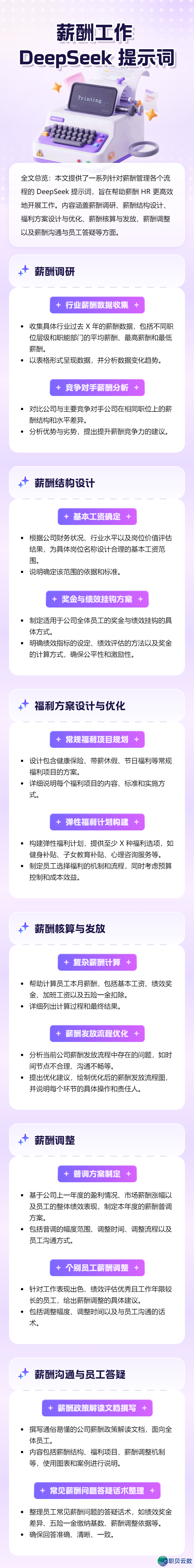 [AI+人力资本]薪酬事情DeepSeek提醒词汇 [文终获得残破PDF]w4.jpg