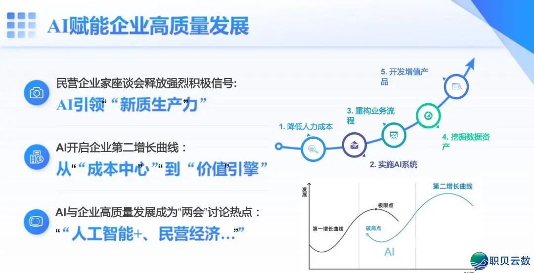 59页PPT | 从Deepseek到Manus:Al怎样沉塑企业代价(附下载方法)w3.jpg