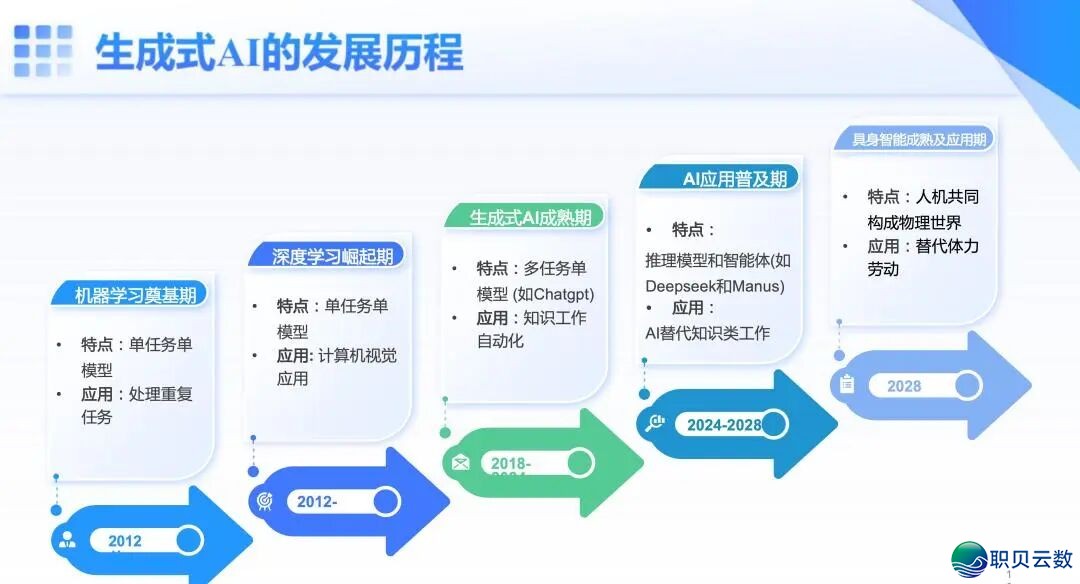 59页PPT | 从Deepseek到Manus:Al怎样沉塑企业代价(附下载方法)w5.jpg