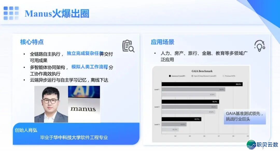 59页PPT | 从Deepseek到Manus:Al怎样沉塑企业代价(附下载方法)w4.jpg