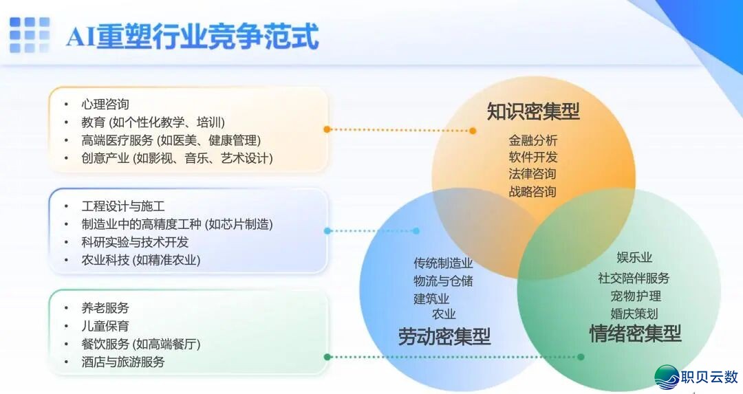 59页PPT | 从Deepseek到Manus:Al怎样沉塑企业代价(附下载方法)w6.jpg