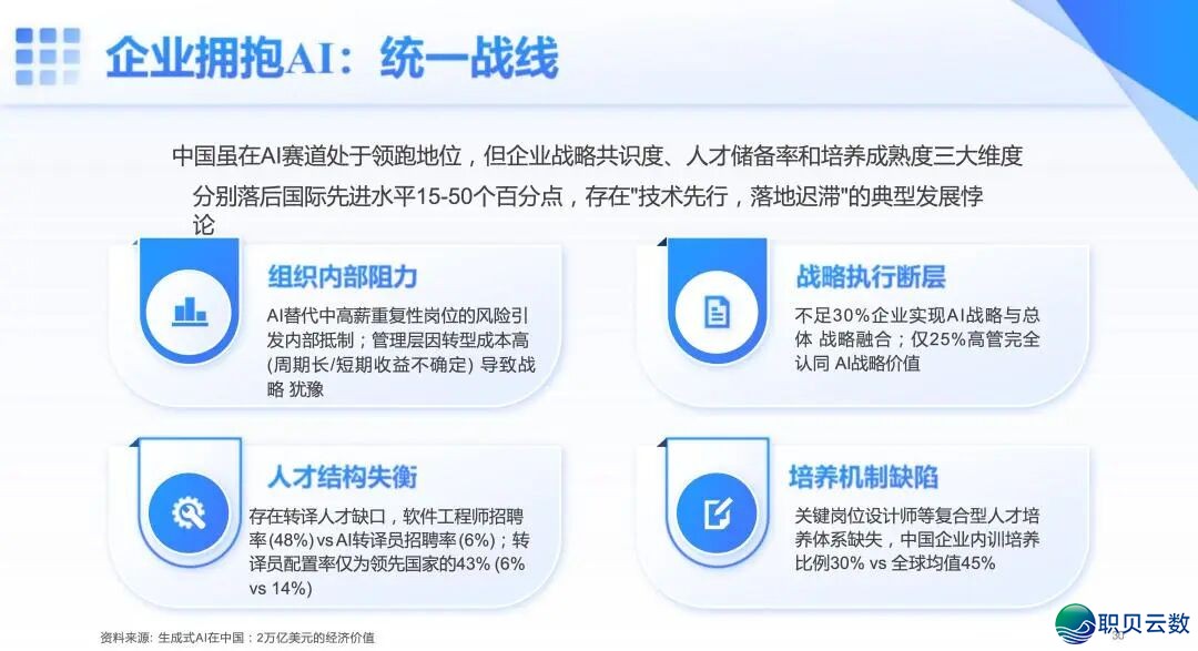 59页PPT | 从Deepseek到Manus:Al怎样沉塑企业代价(附下载方法)w8.jpg