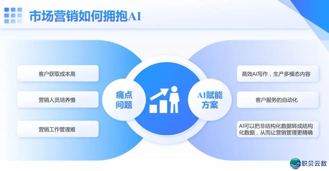 59页PPT | 从Deepseek到Manus:Al怎样沉塑企业代价(附下载方法)w10.jpg