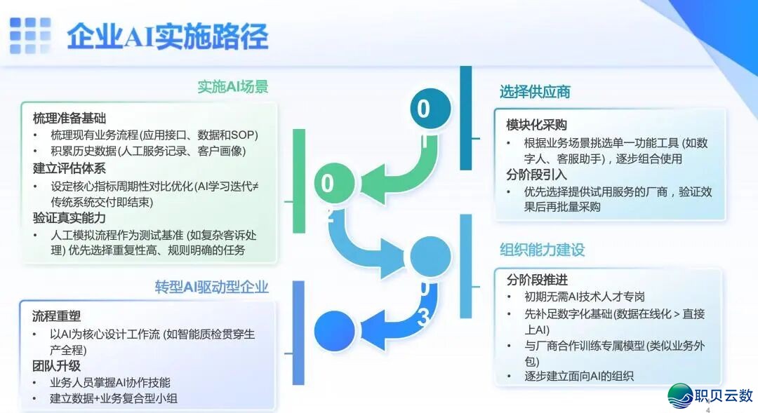 59页PPT | 从Deepseek到Manus:Al怎样沉塑企业代价(附下载方法)w11.jpg