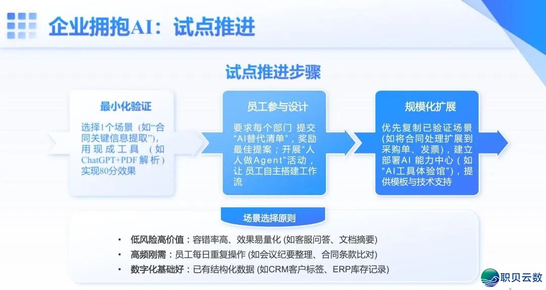 59页PPT | 从Deepseek到Manus:Al怎样沉塑企业代价(附下载方法)w9.jpg