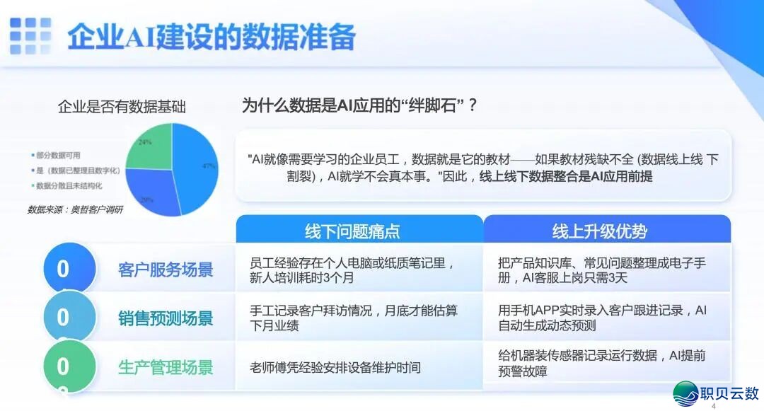 59页PPT | 从Deepseek到Manus:Al怎样沉塑企业代价(附下载方法)w12.jpg