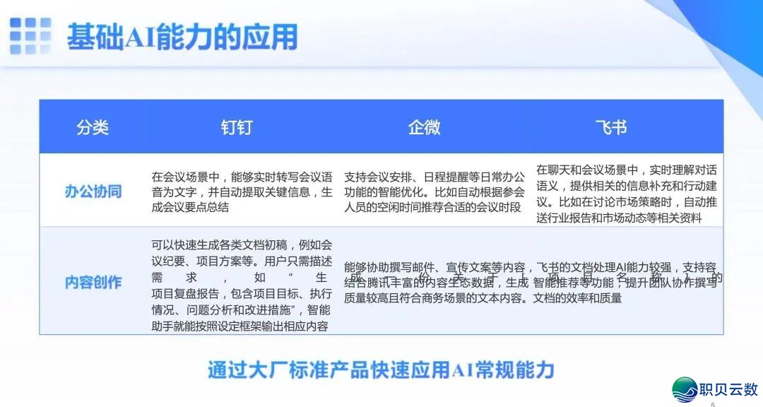 59页PPT | 从Deepseek到Manus:Al怎样沉塑企业代价(附下载方法)w14.jpg