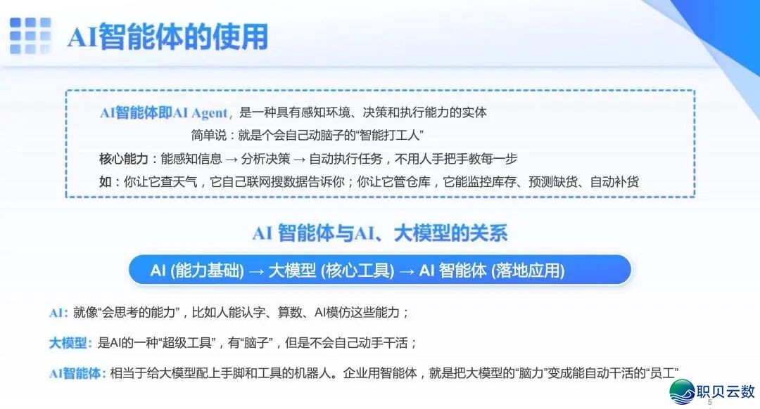 59页PPT | 从Deepseek到Manus:Al怎样沉塑企业代价(附下载方法)w15.jpg