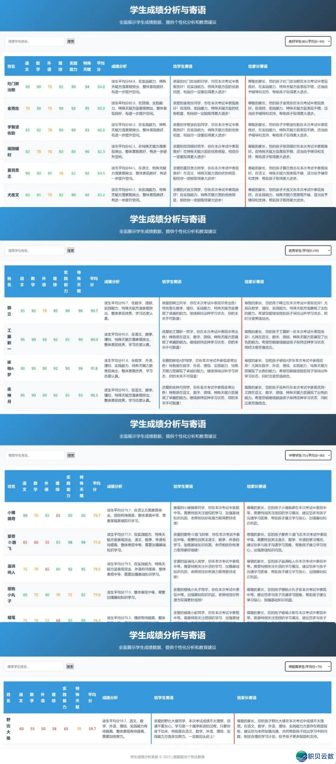 超简朴!用DeepSeek造干单科/小我私家师长教师期中成就阐发表,果然太佳用了w17.jpg
