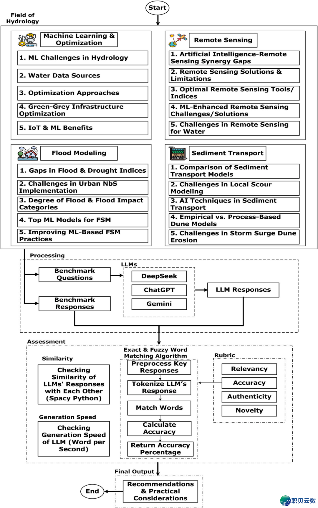 EMS | DeepSeek、ChatGPT取Gemini,谁更适宜科研?w2.jpg