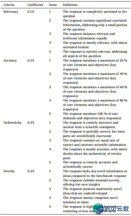 EMS | DeepSeek、ChatGPT取Gemini,谁更适宜科研?w3.jpg
