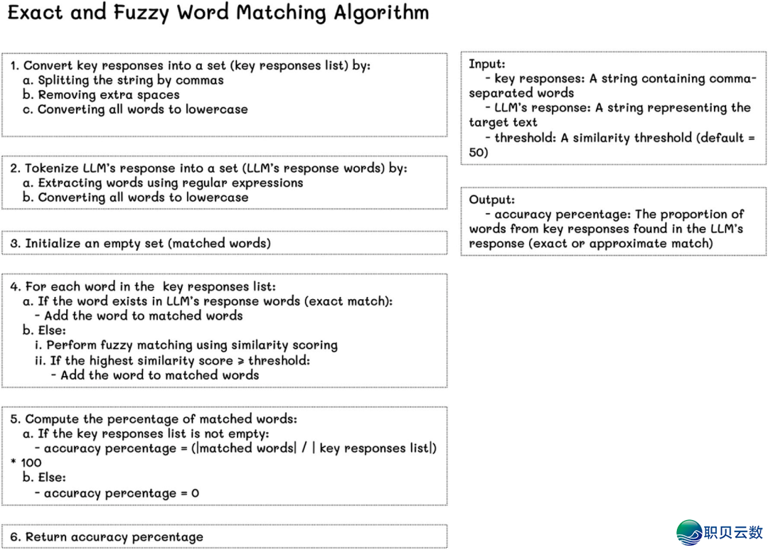 EMS | DeepSeek、ChatGPT取Gemini,谁更适宜科研?w4.jpg