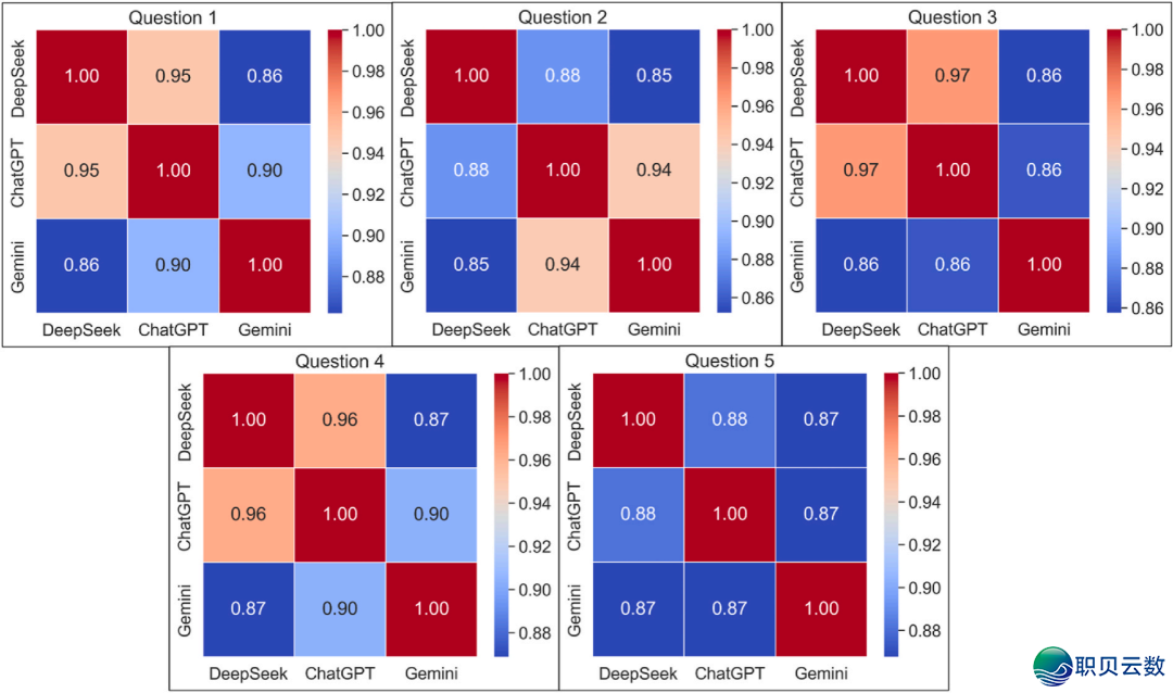 EMS | DeepSeek、ChatGPT取Gemini,谁更适宜科研?w5.jpg