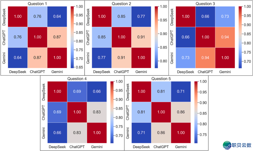 EMS | DeepSeek、ChatGPT取Gemini,谁更适宜科研?w8.jpg