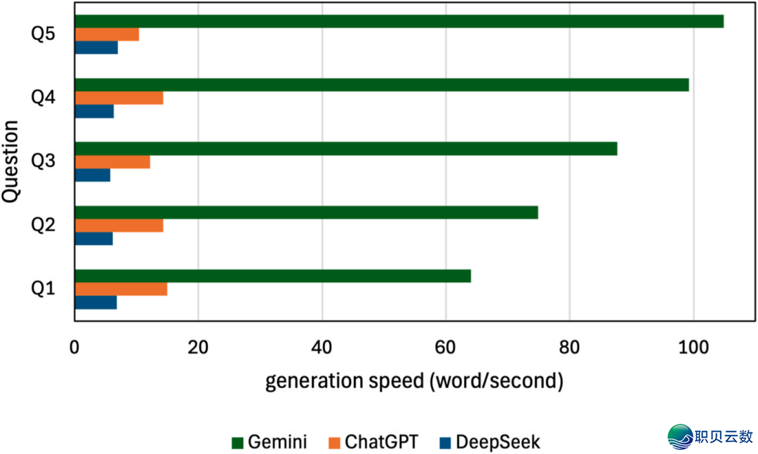 EMS | DeepSeek、ChatGPT取Gemini,谁更适宜科研?w7.jpg