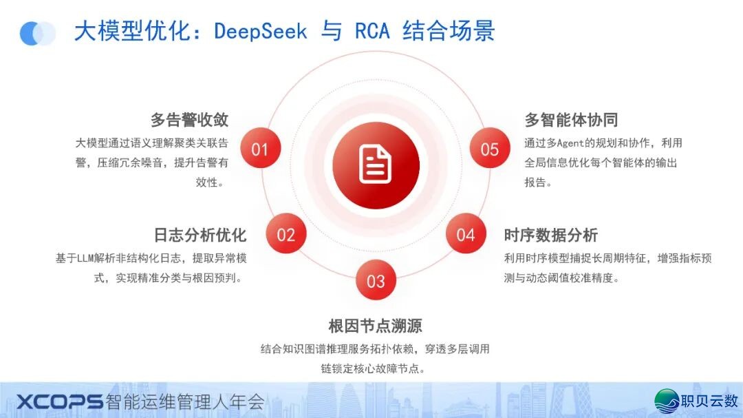 鉴于DeepSeek战多智能体的根果定位体系实践w20.jpg