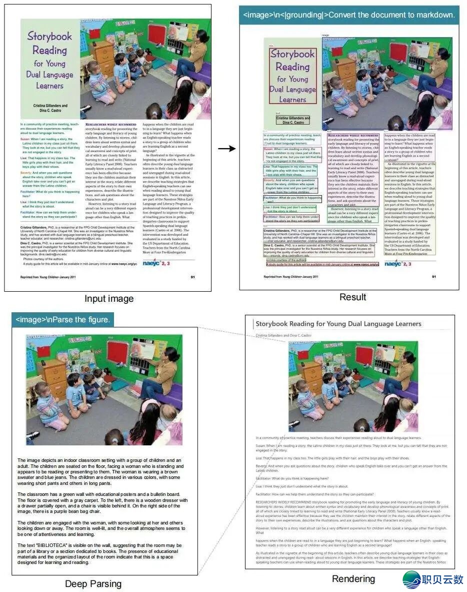 DeepSeek-OCR 沉磅去袭!完全处置少文原处置困难,10倍收缩完毕97%解码粗度,单台A100天天可处置20万页文原.w5.jpg
