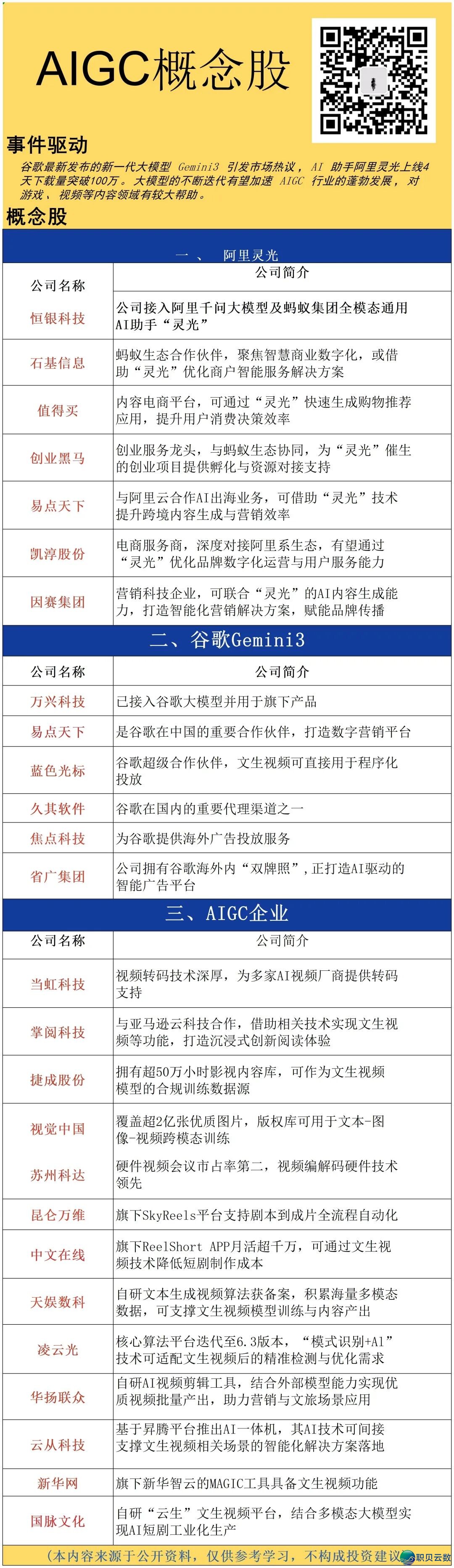 AIGC财产链中心个股齐景梳理取逻辑深度剖析w3.jpg