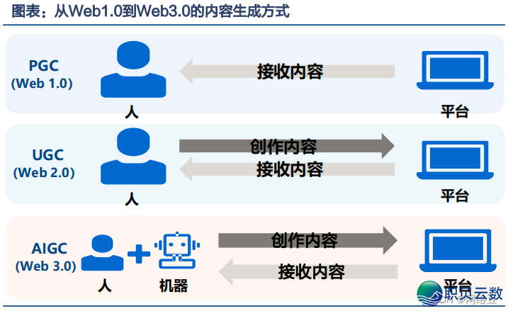 AIGC—— 实质消耗力反动的尽头-8.png